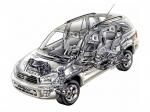 Toyota RAV4 5-Door 2003 года
